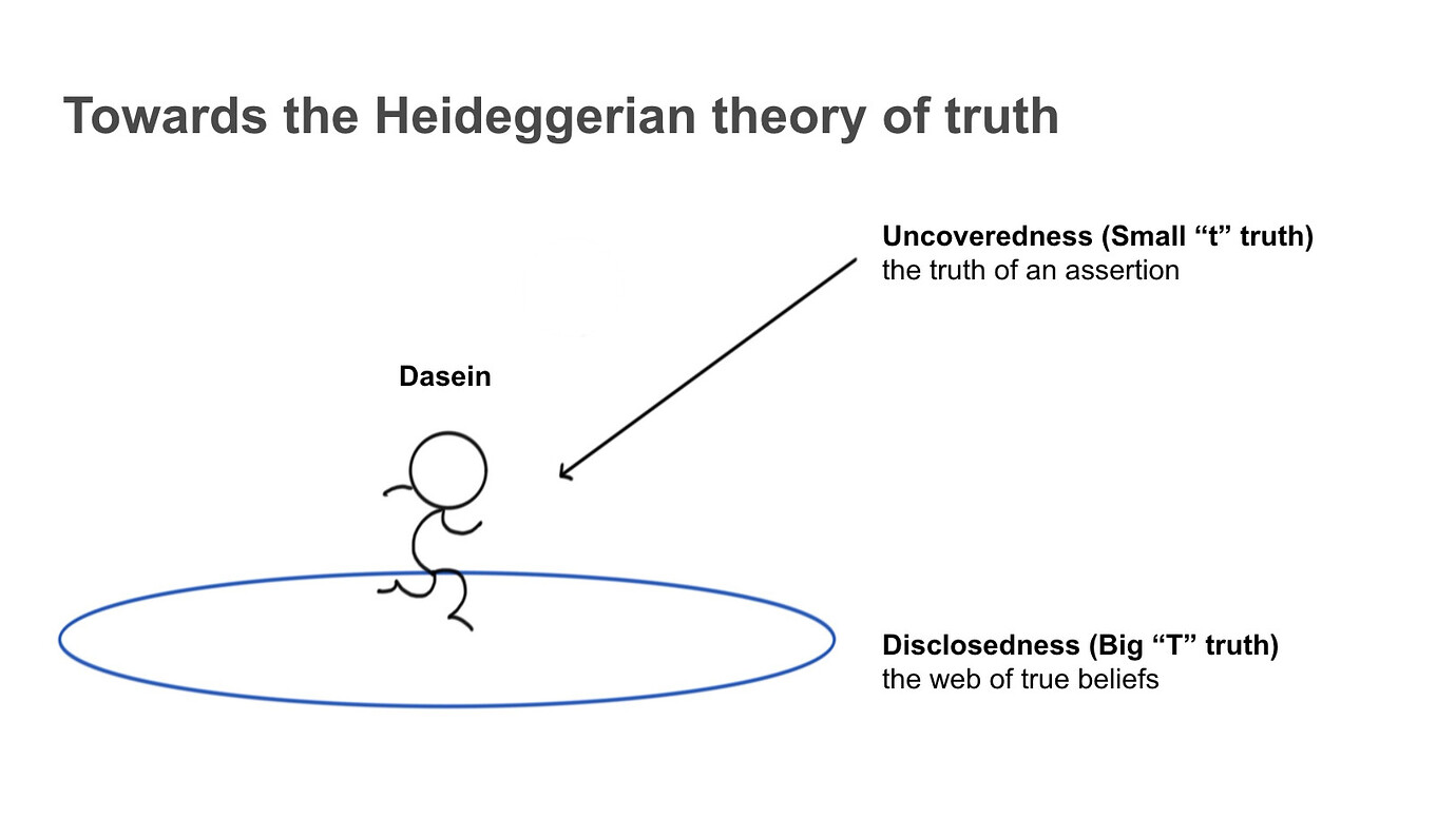 [Presentation] Towards The Heideggerian Theory Of Truth - 인식론 - 서강올빼미