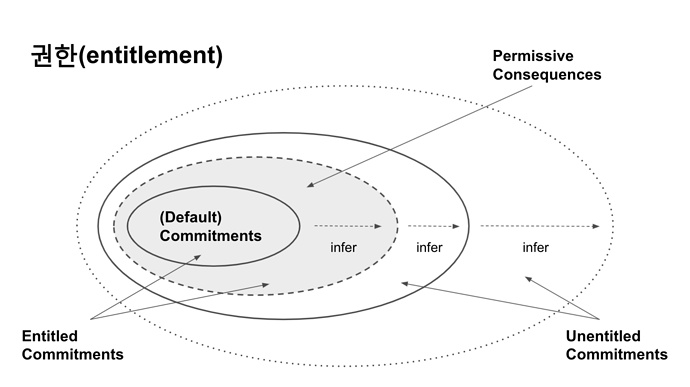 스크린샷 2021-09-15 오후 10.08.15