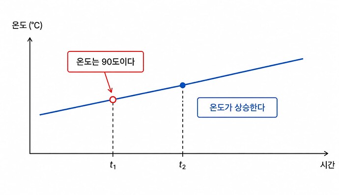 5437639