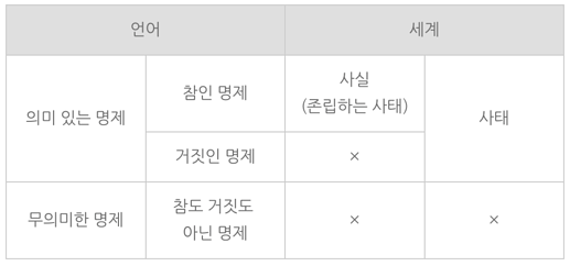 스크린샷 2022-12-23 오후 7.15.50